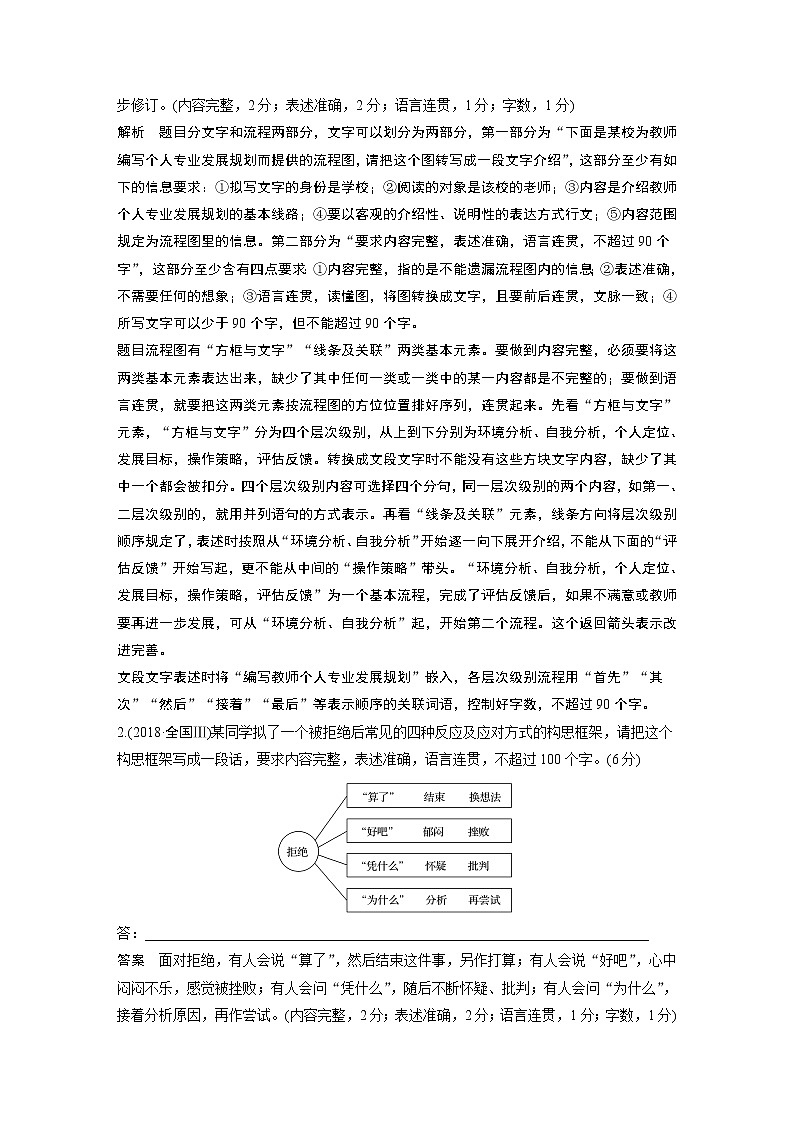 新高考语文第1部分 语言策略与技能 任务组二 任务四 明确类型,抓准信息,做好图文转换第2页
