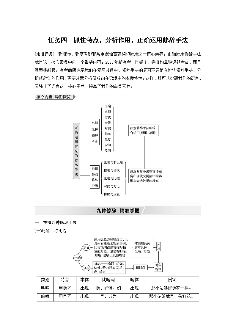 新高考语文第1部分 语言策略与技能 任务组一 任务四 抓住特点,分析作用,正确运用修辞手法第1页