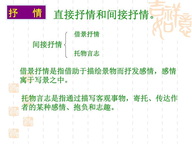 新高考语文2022届高考专题复习:鉴赏诗歌表达技巧课件PPT第7页