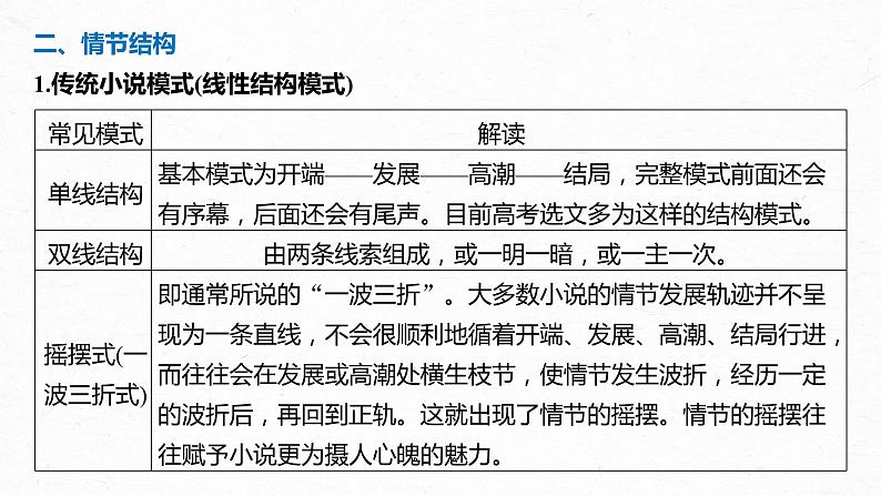 新高考语文第3部分 专题15 Ⅲ 核心突破 突破一 梳理脉络,扣住技巧,精准分析情节艺术课件PPT07