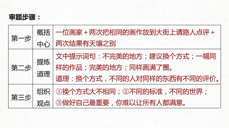 新高考语文第4部分 专题17 Ⅰ 突破二 明确类型,抓住核心,精准新材料作文审题立意课件PPT第7页