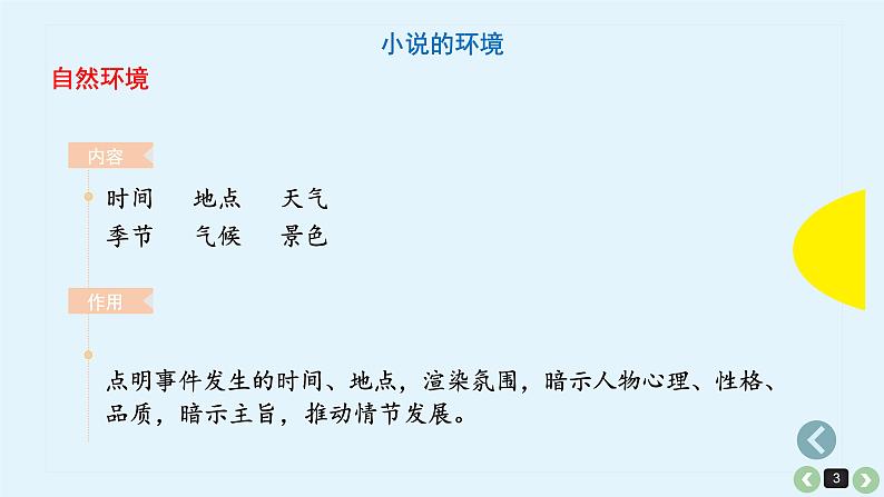 《点亮高考》考点07 小说环境的分析(课件)-2023年高考语文大一轮单元复习(全国通用)第3页