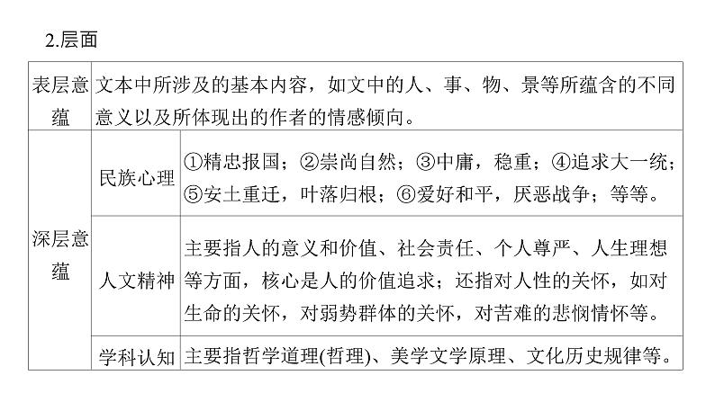 《点亮高考》考点14 散文的思想意蕴(课件)-2023年高考语文大一轮单元复习(全国通用)04