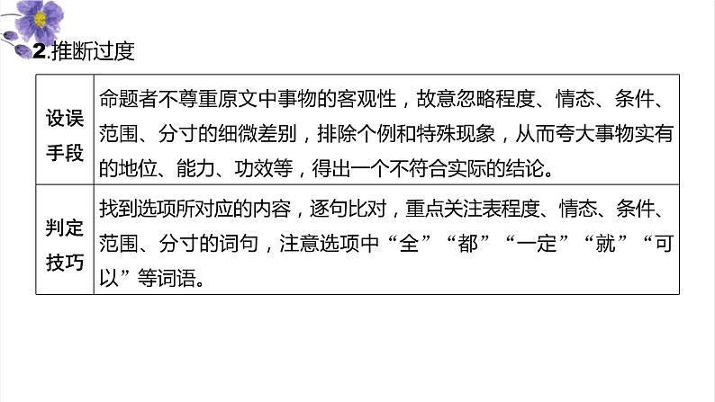 论述类阅读:第3讲 观点态度推断(讲)-《三步复习方案》2023年高考语文一轮复习(全国通用)课件PPT05