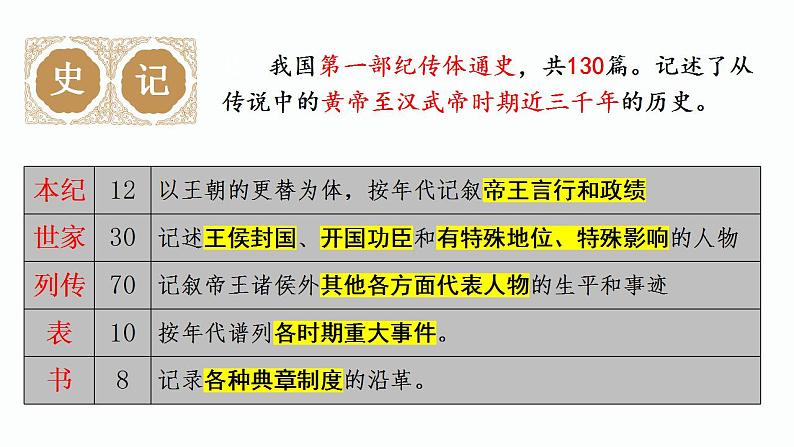 3《鸿门宴》课件 2022-2023学年统编版高中语文必修下册第5页