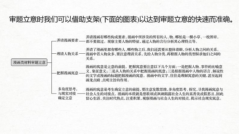 新高考语文第4部分 专题17 微专题一 抓住漫画之意,精准审题立意课件PPT第4页
