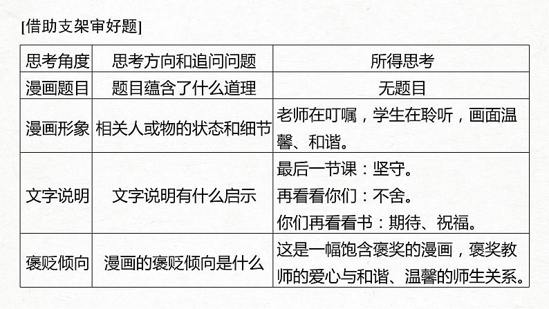 新高考语文第4部分 专题17 微专题一 抓住漫画之意,精准审题立意课件PPT第6页