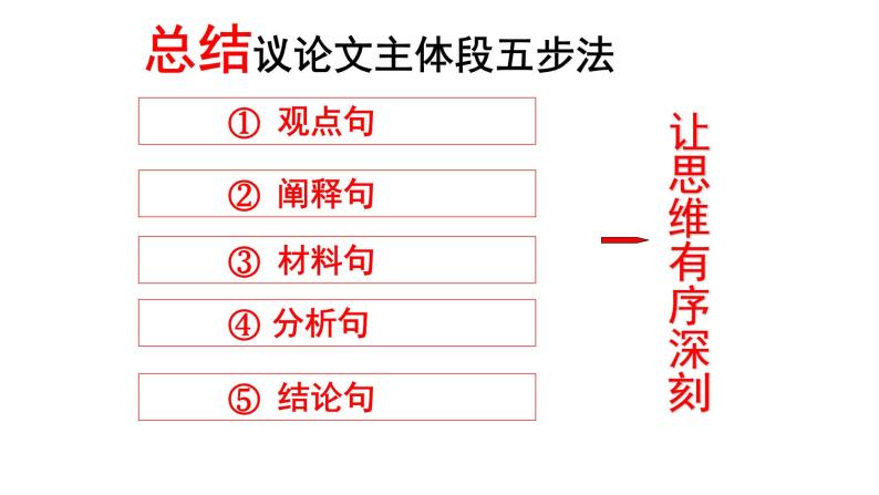 高二作文主体段五步式课件PPT06