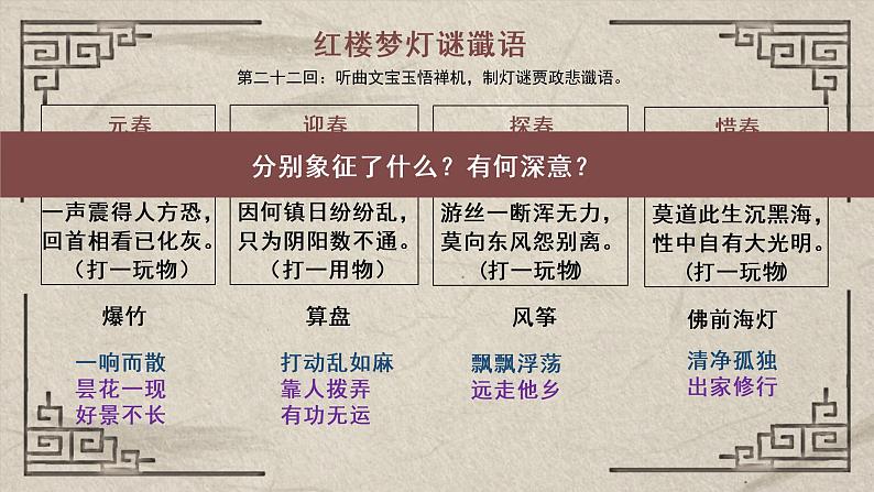 第四课+人物:离恨天中,有你有我-高中语文整本书阅读之《红楼梦》教学设计(统编版必修下册)课件PPT第7页