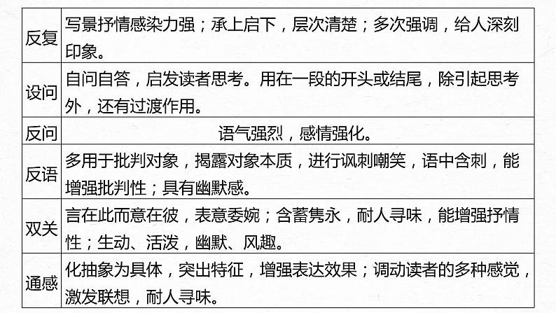 新高考语文第8部分 散文阅读 课时66 精准赏析艺术技巧——精准判断,夸尽效果课件PPT05
