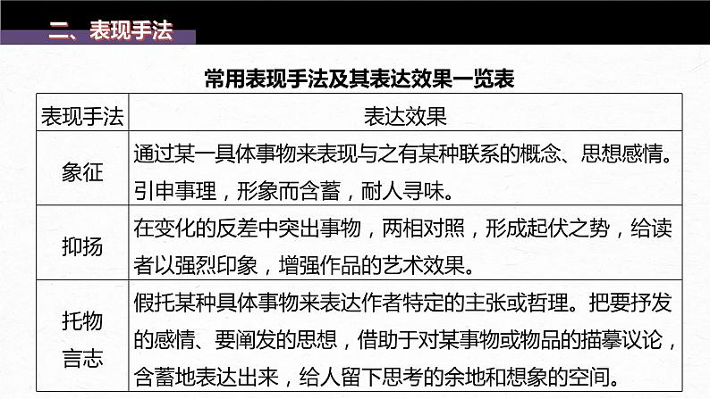 新高考语文第8部分 散文阅读 课时66 精准赏析艺术技巧——精准判断,夸尽效果课件PPT06