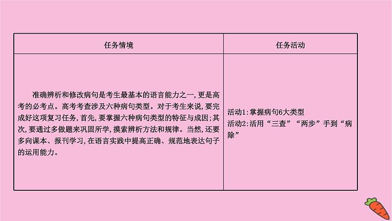 新高考语文第9讲 辨析并修改病句 课件1练习题第2页