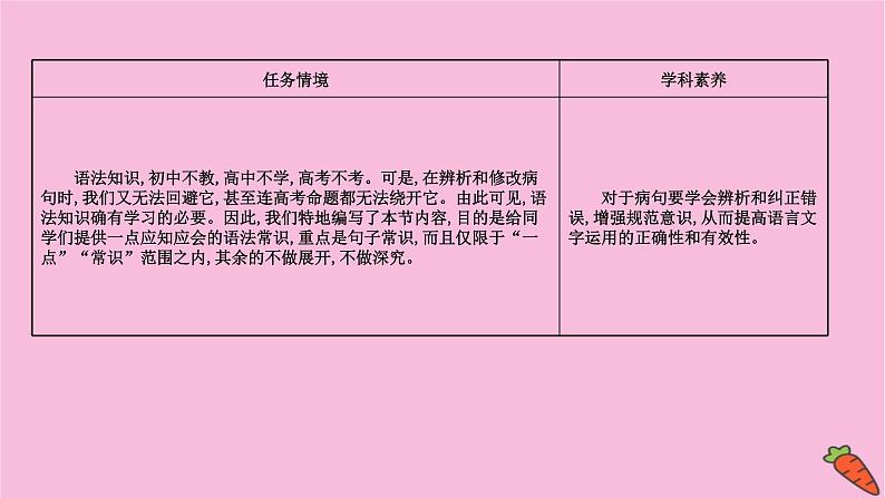 新高考语文第9讲 辨析并修改病句 课件2练习题第2页