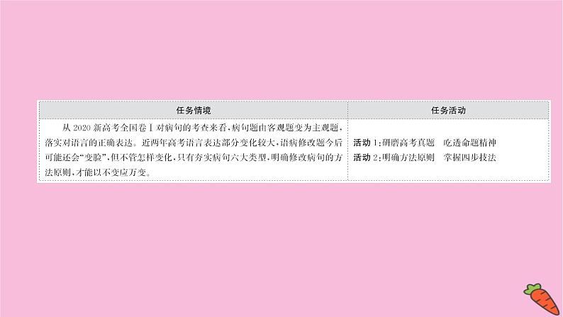 新高考语文第10讲 修改病句 课件练习题第2页