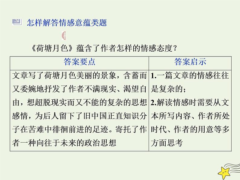 新高考语文2020高考语文大一轮复习第一部分专题四文学类文本阅读之散文5高考命题点五情感意蕴与标题类题__“三层面”中挖意蕴“六角度”下析标题课件 231第7页