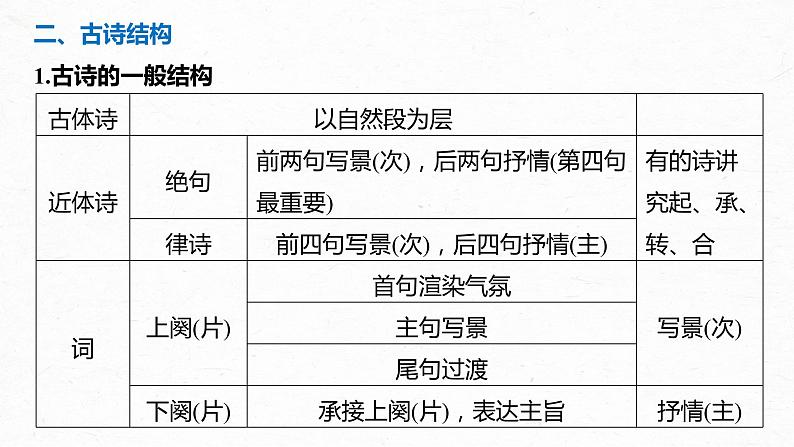 新高考语文第4部分 传统文化阅读 古诗词 任务组一 读懂古诗课件PPT第5页