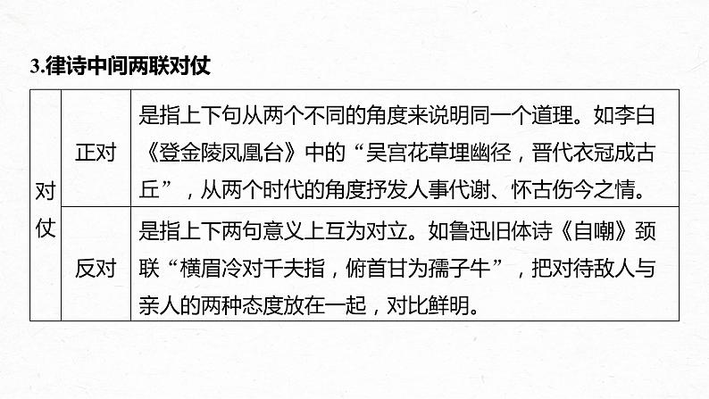 新高考语文第4部分 传统文化阅读 古诗词 任务组一 读懂古诗课件PPT第7页