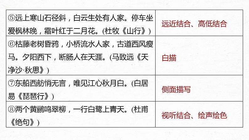 新高考语文第4部分 古诗词阅读与鉴赏 课时47 赏析表达技巧之表达方式与结构技巧及其他——精准判断,精析效果课件PPT第8页