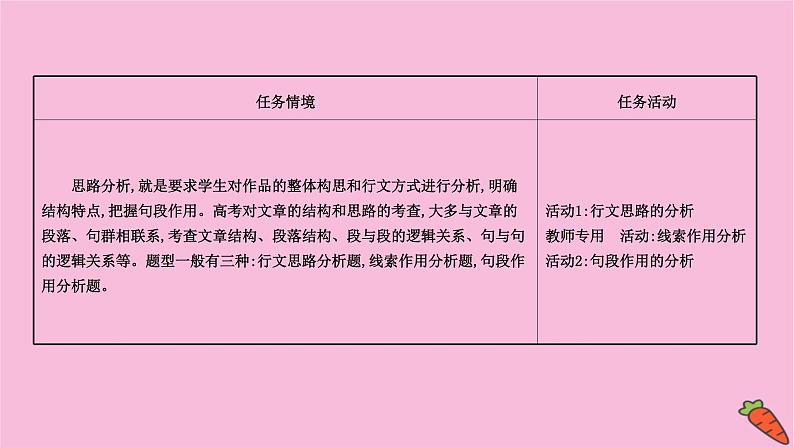 新高考语文第4讲 分析结构思路——文思有路,遵路识真 课件第2页