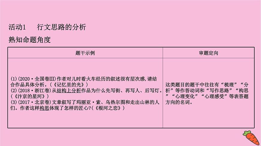 新高考語文第4講  分析結(jié)構(gòu)思路——文思有路，遵路識真  課件第3頁