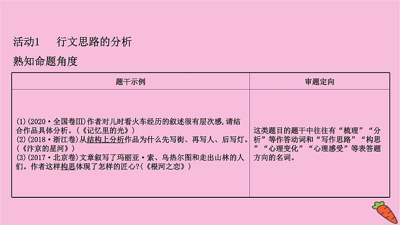 新高考语文第4讲 分析结构思路——文思有路,遵路识真 课件第3页