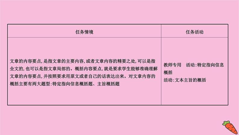 新高考语文第5讲 概括内容要点——删繁就简,提炼要点 课件第2页