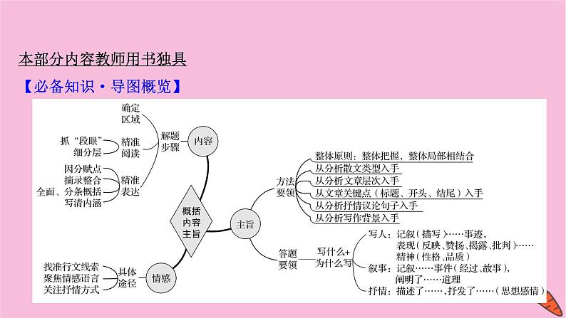 新高考语文第5讲 概括内容要点——删繁就简,提炼要点 课件第3页