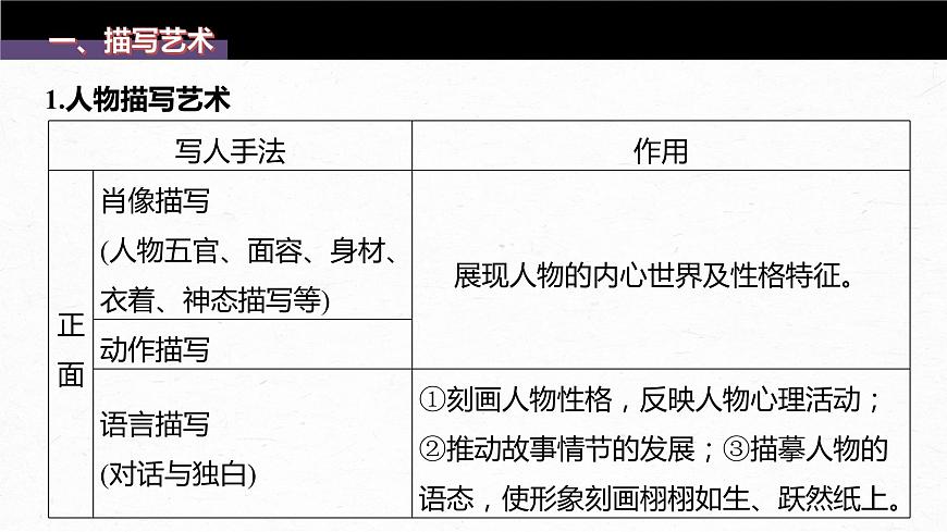 新高考語(yǔ)文第7部分 小說(shuō)閱讀  課時(shí)59　精準(zhǔn)賞析藝術(shù)技巧——精準(zhǔn)判斷，夸盡效果課件PPT第4頁(yè)