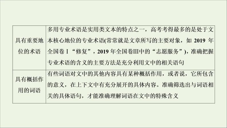 新高考语文考点1  概念理解与信息筛选  课件06