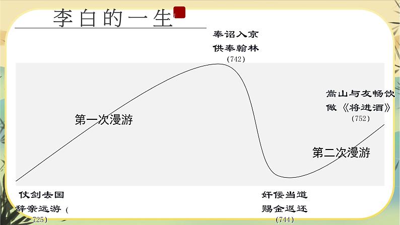 统编版语文选择性必须上册1《将进酒》(课件PPT)08