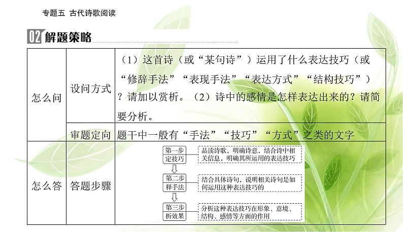 2023届高考语文二轮复习精准突破三鉴赏诗歌的表达技巧课件第3页