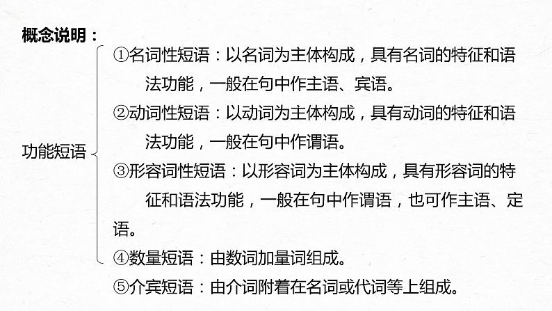 新高考语文第1部分 语言策略与技能 特别知识清单(一) 语法常识课件PPT第5页