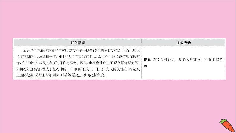 新高考语文第1讲 观点评价探究题——合理评价深入探究 课件第2页