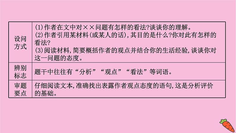 新高考语文第1讲 观点评价探究题——合理评价深入探究 课件第4页