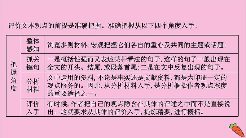 新高考语文第1讲 观点评价探究题——合理评价深入探究 课件第6页