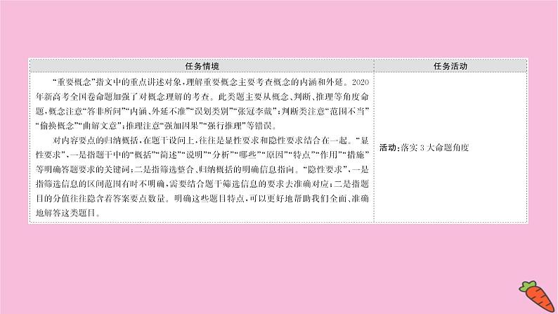 新高考语文第1讲 概念理解和要点概括题——找准命题角度定位细微差别 课件第2页