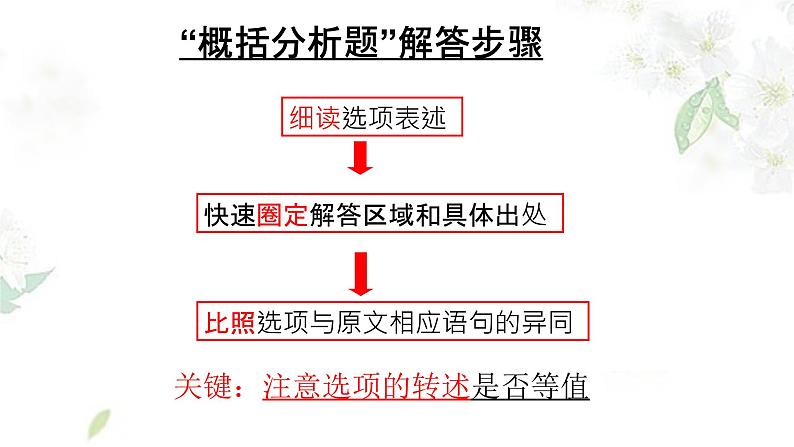 2023届高考语文复习:文言文概括分析客观题 课件第4页