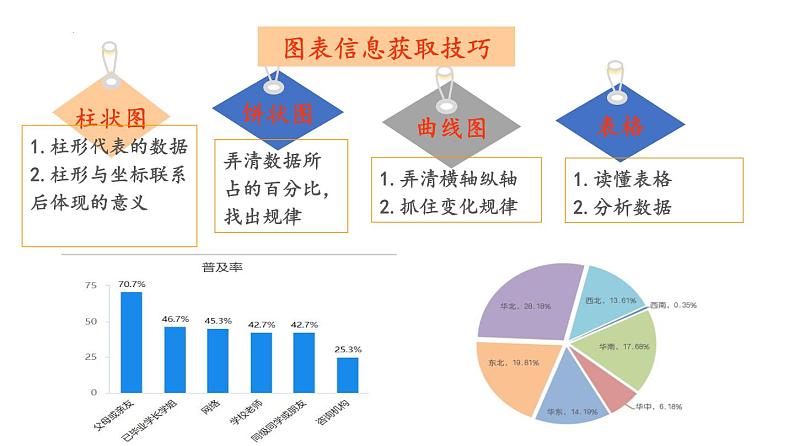 考点03 实用类文本阅读-高考语文大一轮单元复习课件与检测(全国通用)06