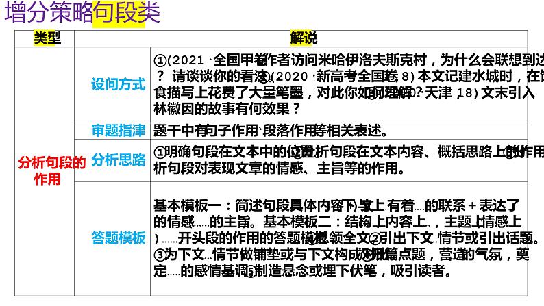 考点12 散文的结构思路-高考语文大一轮单元复习课件与检测(全国通用)04