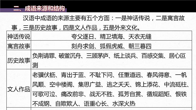 新教材新高考版语文一轮复习课件 第1部分 语言策略与技能 课时2 正确使用成语——精解词义,细察语境07
