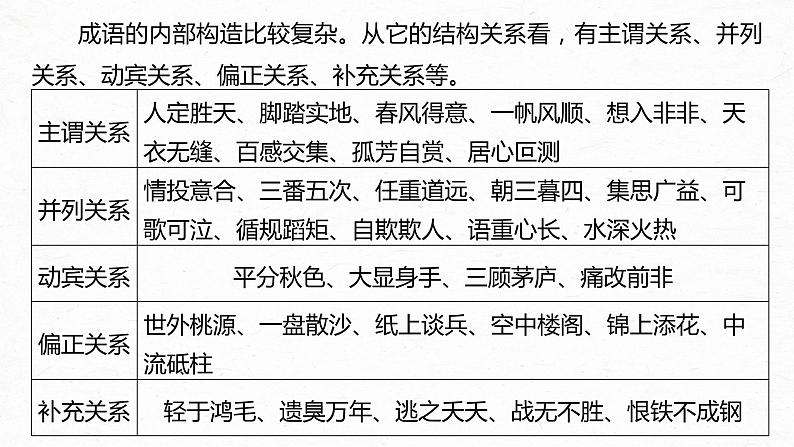 新教材新高考版语文一轮复习课件 第1部分 语言策略与技能 课时2 正确使用成语——精解词义,细察语境08