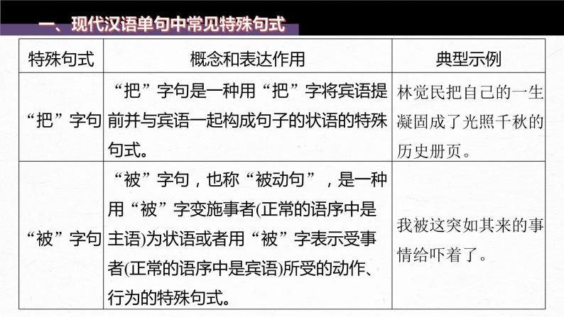 新教材新高考版语文一轮复习课件  第1部分 语言策略与技能 特别知识清单(二)  句式知识05