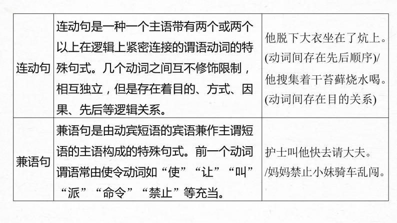 新教材新高考版语文一轮复习课件  第1部分 语言策略与技能 特别知识清单(二)  句式知识06