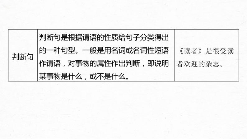 新教材新高考版语文一轮复习课件  第1部分 语言策略与技能 特别知识清单(二)  句式知识07