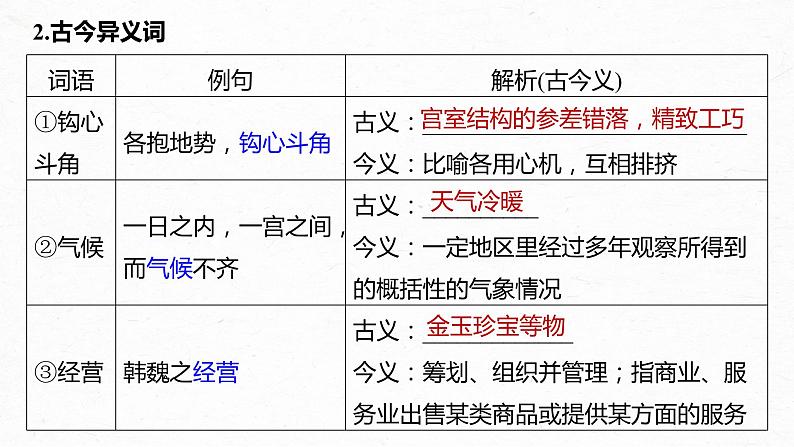 新教材新高考版语文一轮复习课件 第2部分 教材文言文复习 课时25 《阿房宫赋》《六国论》06