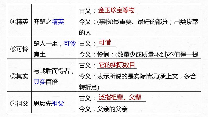 新教材新高考版语文一轮复习课件 第2部分 教材文言文复习 课时25 《阿房宫赋》《六国论》07