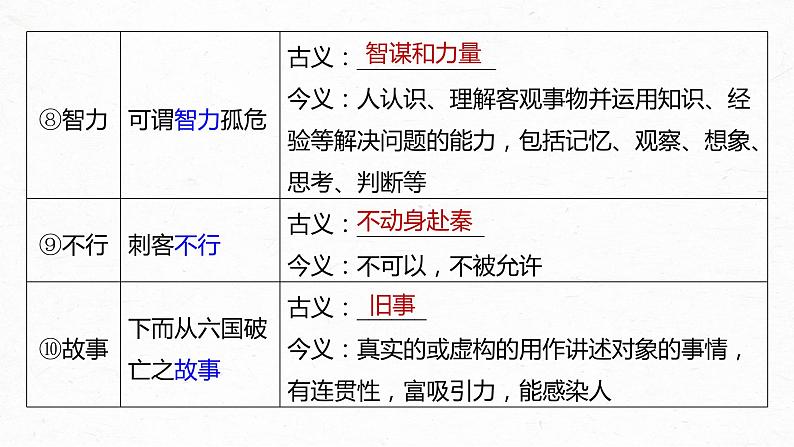 新教材新高考版语文一轮复习课件 第2部分 教材文言文复习 课时25 《阿房宫赋》《六国论》08