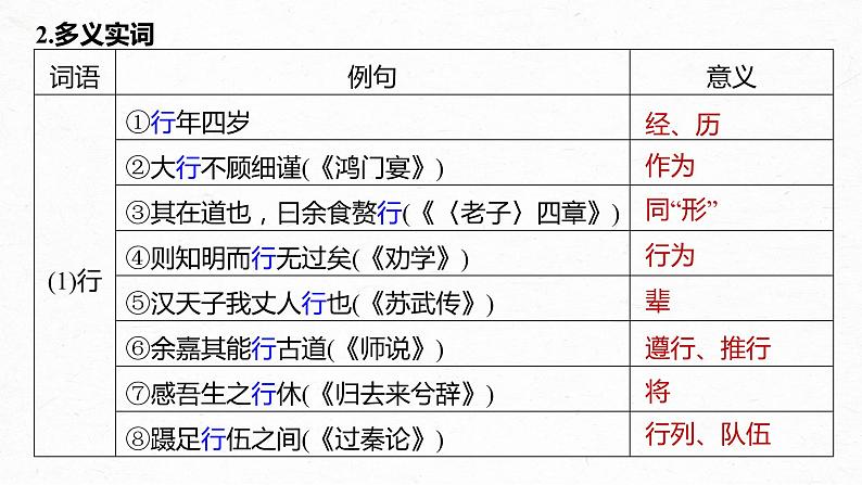 新教材新高考版语文一轮复习课件 第2部分 教材文言文复习 课时30 《陈情表》《项脊轩志》08