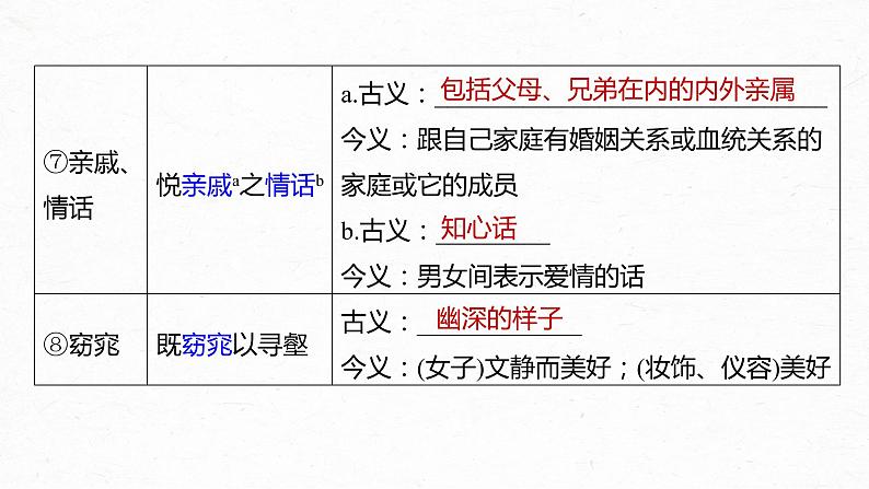 新教材新高考版语文一轮复习课件 第2部分 教材文言文复习 课时31 《兰亭集序》《归去来兮辞并序》08