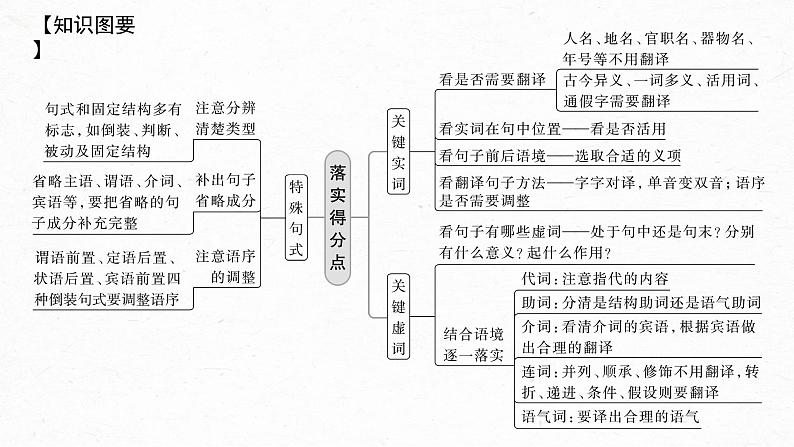 新教材新高考版语文一轮复习课件 第3部分 文言文考点复习 课时40 精准翻译语句 (二)——扣准语境,落实“分点”07